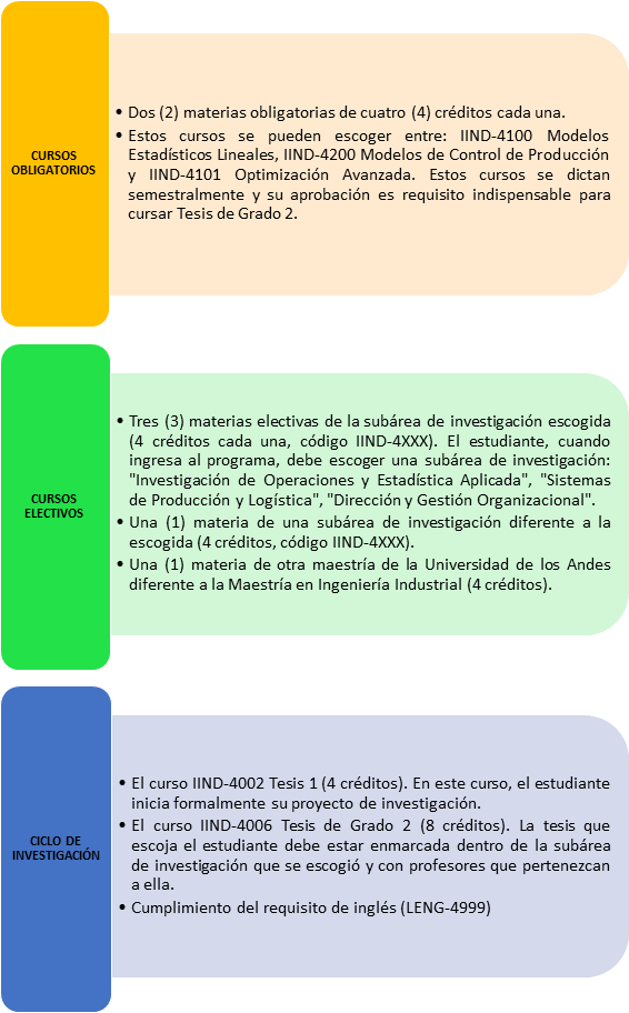 Maestria estructura curricular Maestria estructura curricular