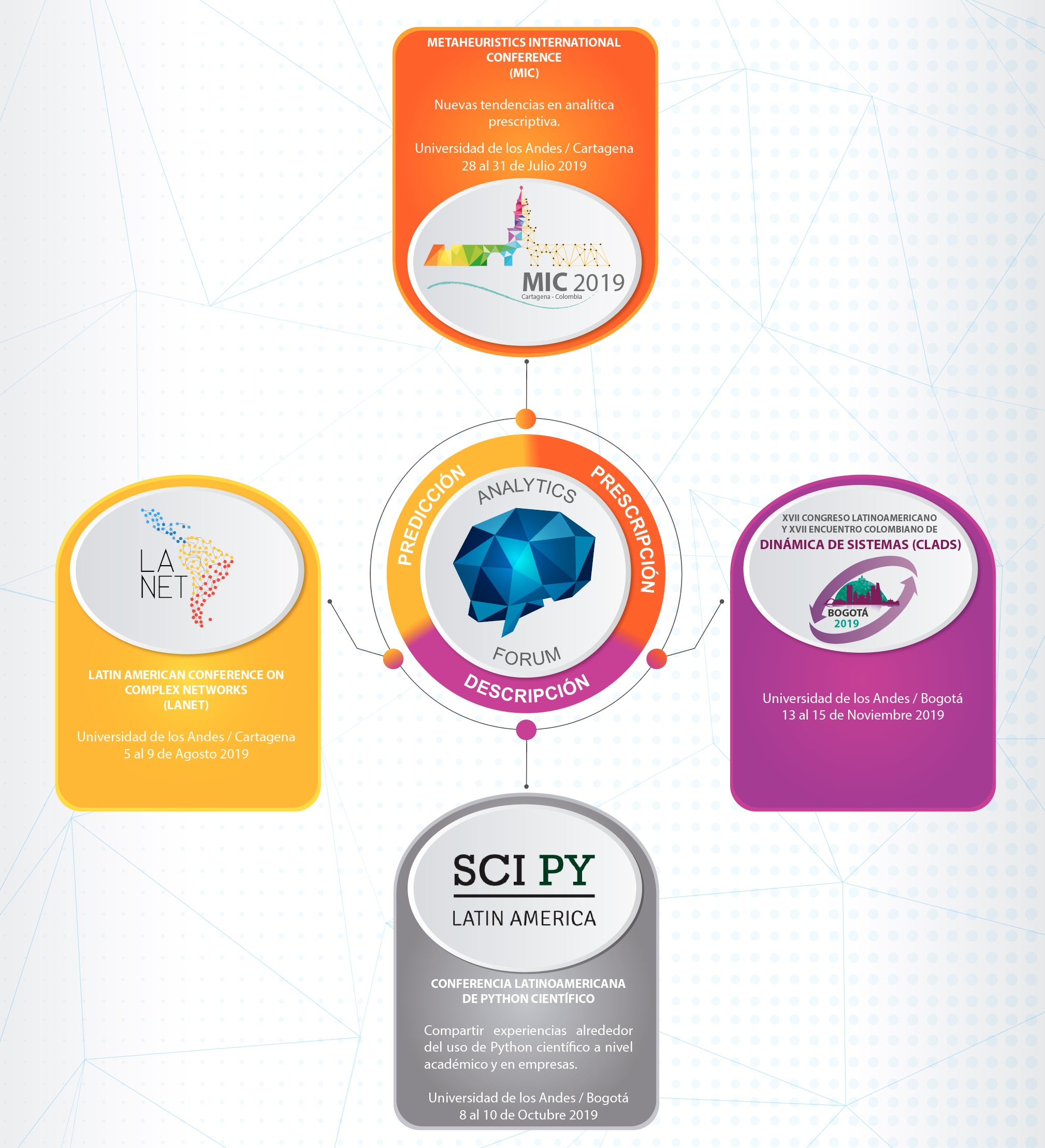 Diagrama Eventos