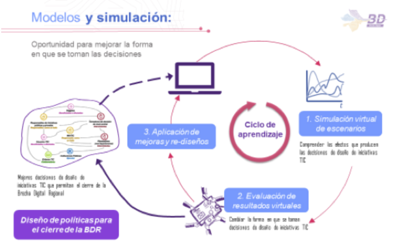 Modelo Regional de Cierre de Brecha Digital | Uniandes